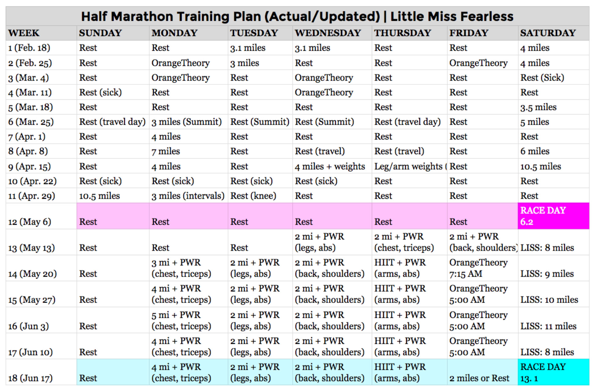 Half Marathon Training Update + What's Next | Little Miss Fearless