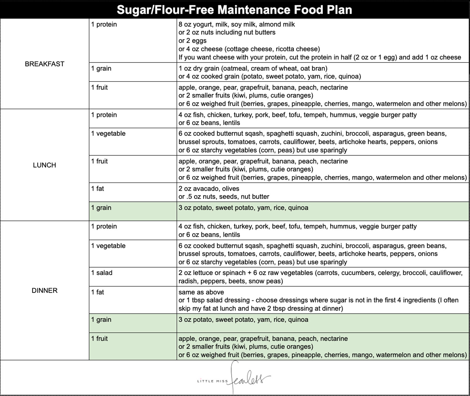 The Sugar-Free Food Plan I Follow for Weight Loss and Food Freedom | Little Miss Fearless