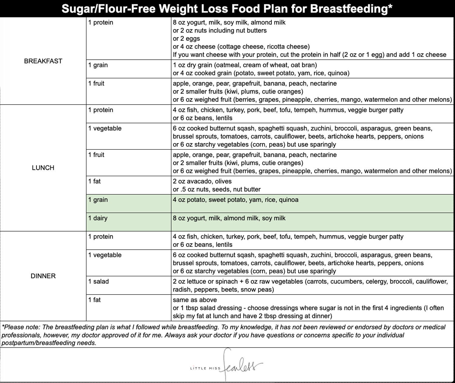 The Sugar-Free Food Plan I Follow for Weight Loss and Food Freedom