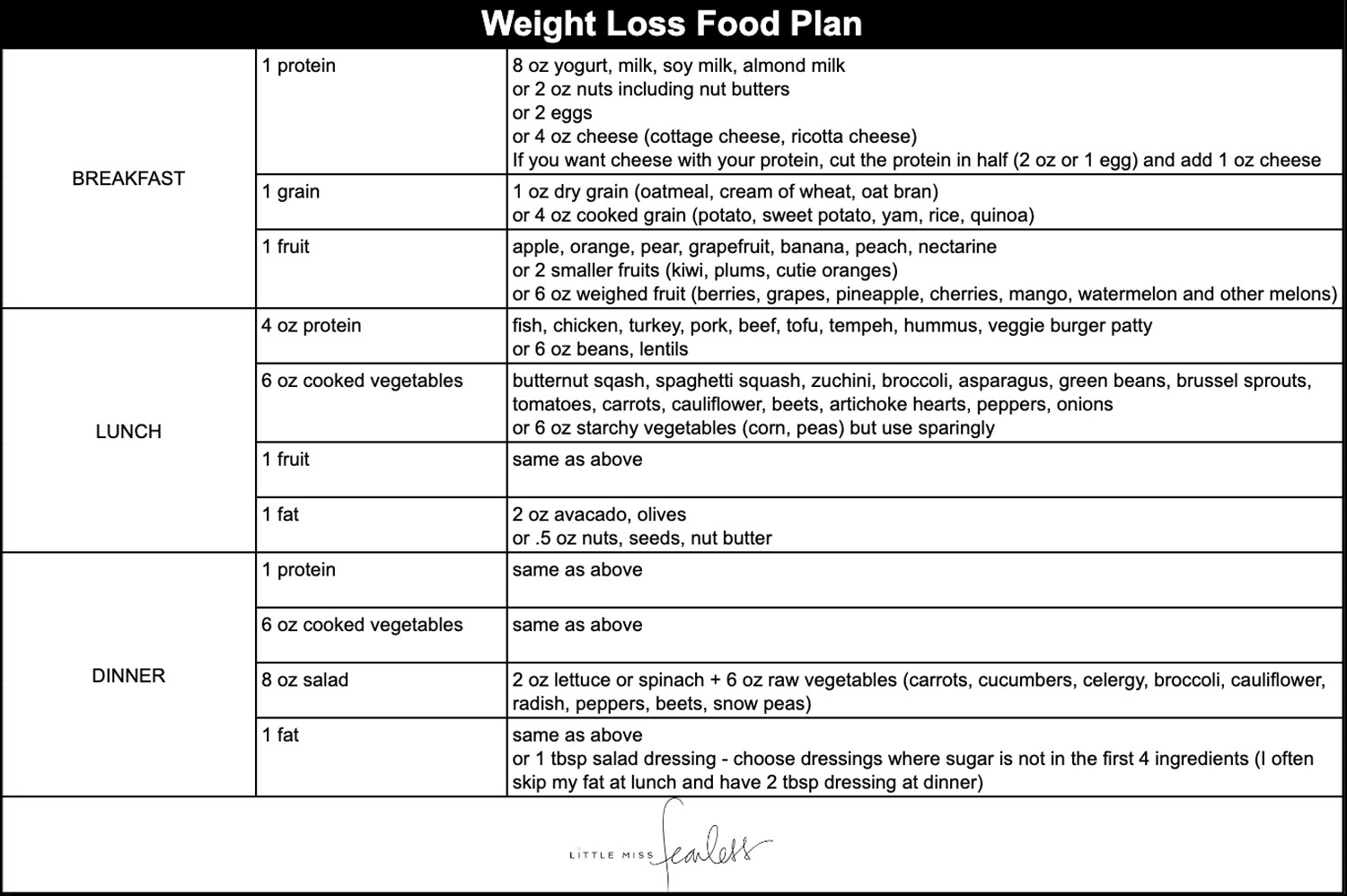 Little-Miss-Fearless_Sugar-Free-Weight-Loss-Food-Plan-Food-Addiction ...