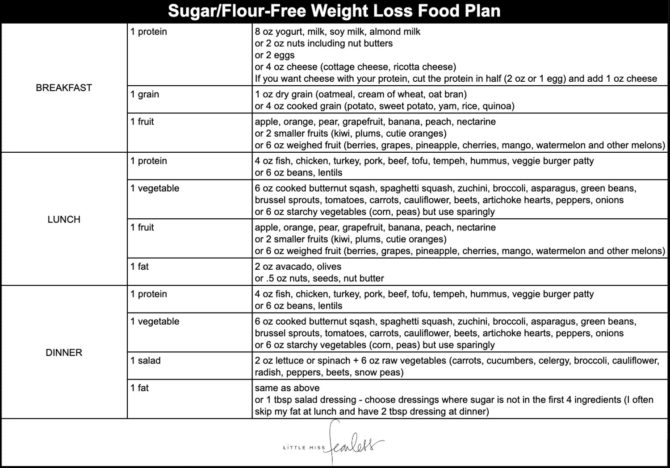 The Sugar-Free Food Plan I Follow for Weight Loss and Food Freedom ...