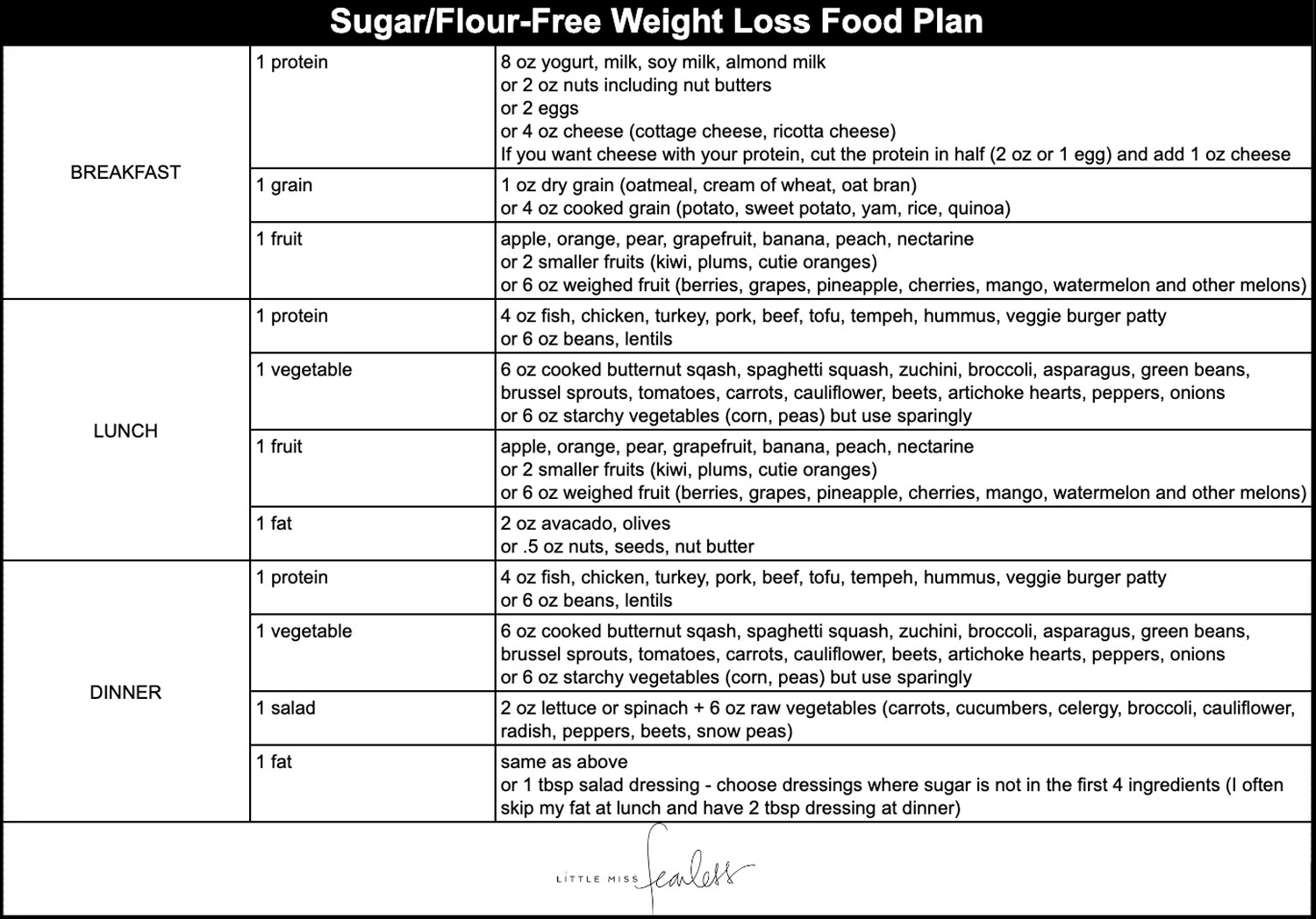 The Sugar-Free Food Plan I Follow for Weight Loss and Food Freedom | Little Miss Fearless